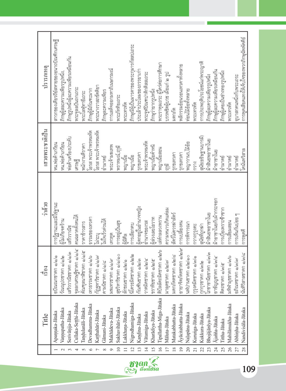 จัติคาคืออะไร ชาดก เรื่องโปรด The Favorite Jatakas หน้า 111