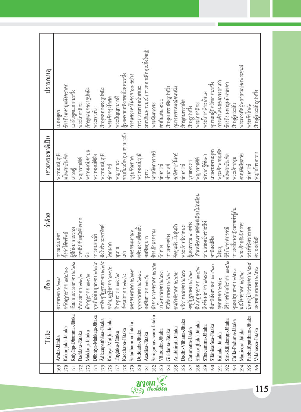 เรื่องราวจากจตุคาม ชาดก เรื่องโปรด The Favorite Jatakas หน้า 117