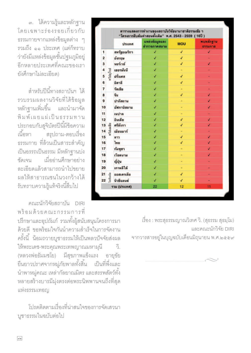 การแข่งขันการทำงานของสถาบันวิจัยมาตรฐานธรรมชาติ Dhamma TIME เดือนพฤศจิกายน พ.ศ.2559 หน้า 42