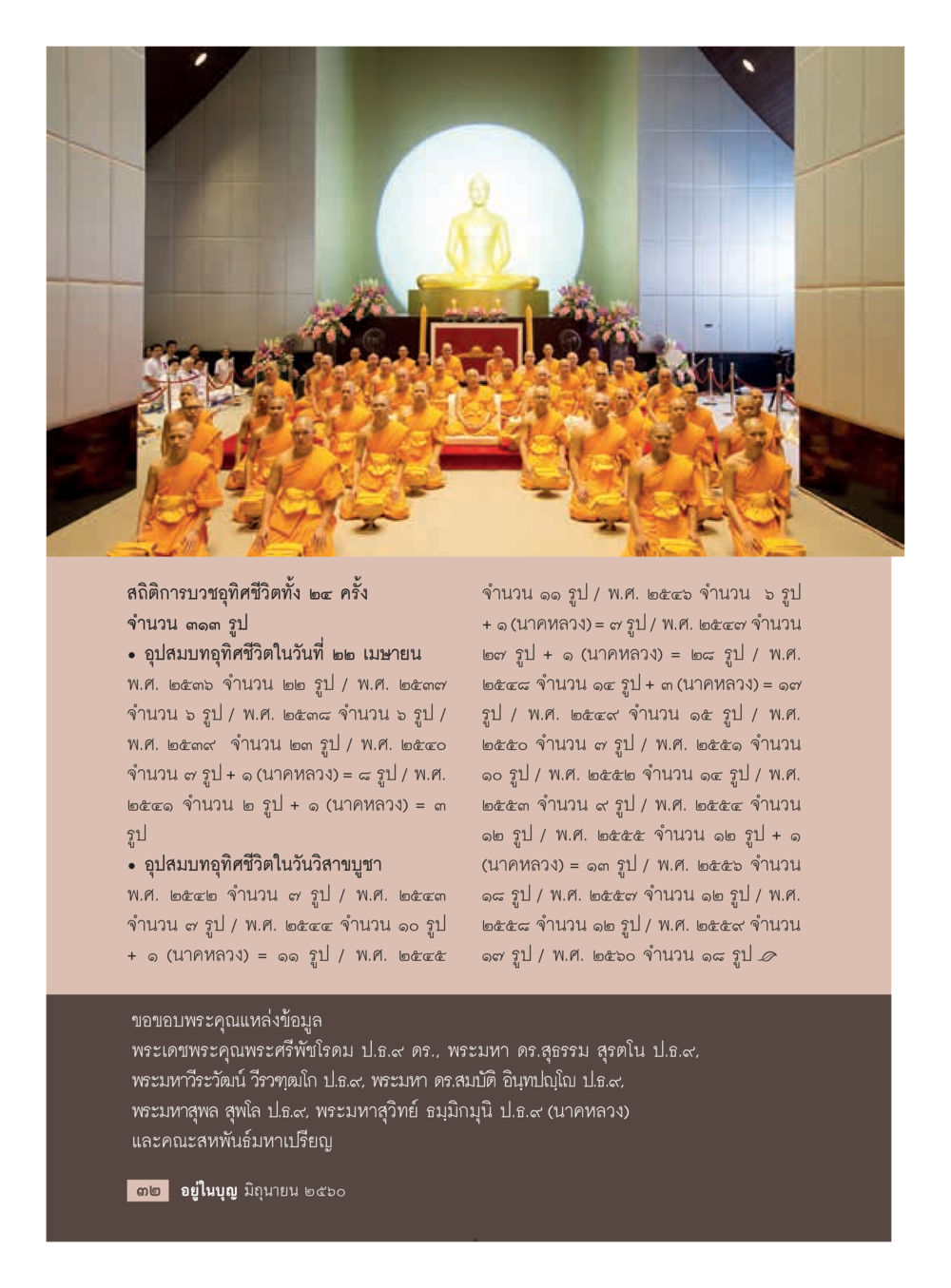เสถียรภาพบวชอุทิศชีวิต  วารสารอยู่ในบุญประจำเดือน มิถุนายน พ.ศ.2560 หน้า 34
