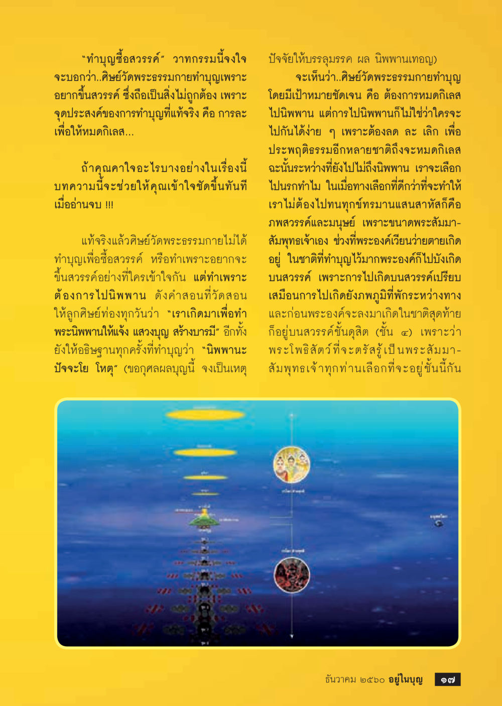 ทำบุญซื้อสวรรค์และการบรรลุนิพพาน  วารสารอยู่ในบุญประจำเดือน ธันวาคม พ.ศ.2560 หน้า 19