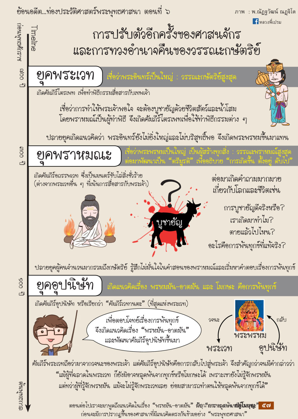 การปรับตัวของศาสนจักรในยุคพระพรหม  วารสารอยู่ในบุญประจำเดือน มิถุนายน พ.ศ.2561 หน้า 59