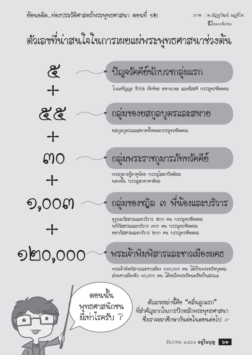 ประวัติศาสตร์พระพุทธศาสนา ตอนที่ 12  วารสารอยู่ในบุญประจำเดือน ธันวาคม พ.ศ.2561 หน้า 63