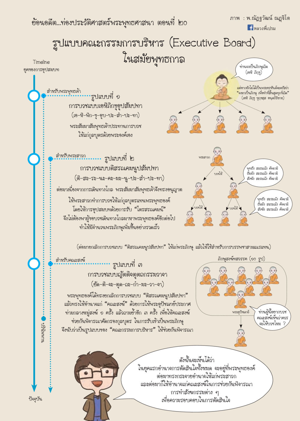 ประวัติศาสตร์พระพุทธศาสนา ตอนที่ 20  วารสารอยู่ในบุญประจำเดือน สิงหาคม พ.ศ.2562 หน้า 59
