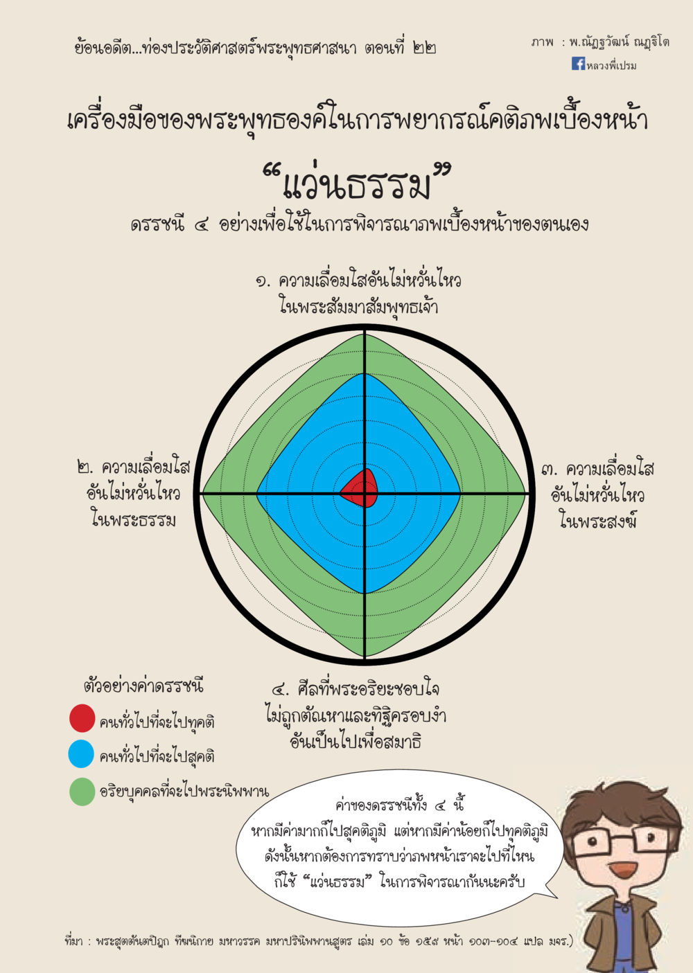 ย้อนอดีตประวัติศาสตร์พระพุทธศาสนา ตอนที่ ๒๒  วารสารอยู่ในบุญประจำเดือน ตุลาคม พ.ศ.2562 หน้า 59