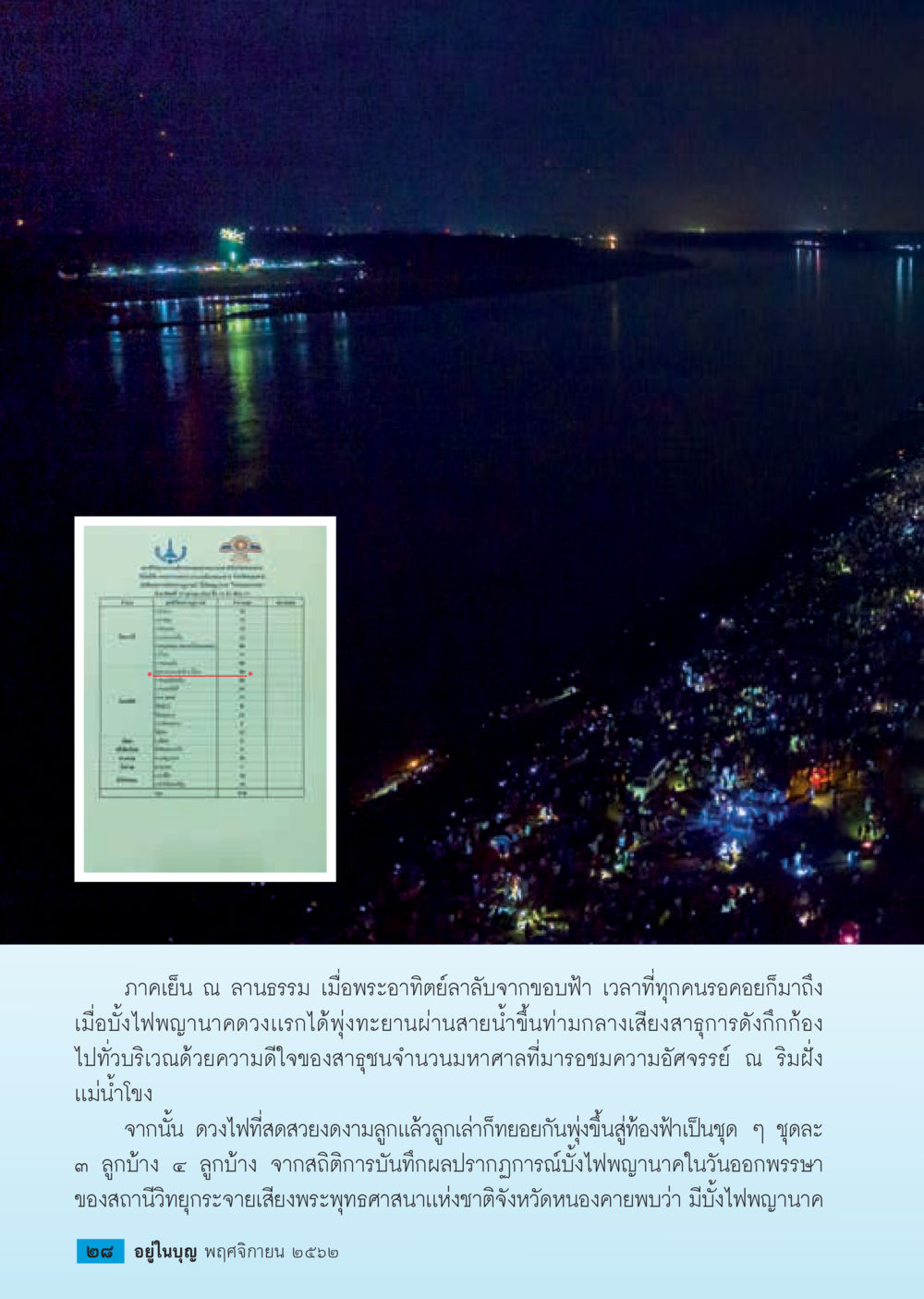 ประเพณีบั้งไฟพญานาคที่แม่น้ำโขง  วารสารอยู่ในบุญประจำเดือน พฤศจิกายน พ.ศ.2562 หน้า 30