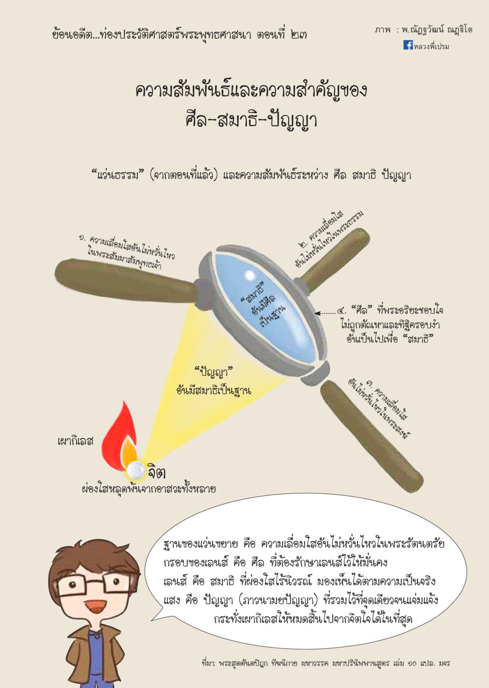 ความสัมพันธ์ของศีล สมาธิ และปัญญาในพระพุทธศาสนา  วารสารอยู่ในบุญประจำเดือน พฤศจิกายน พ.ศ.2562 หน้า 59