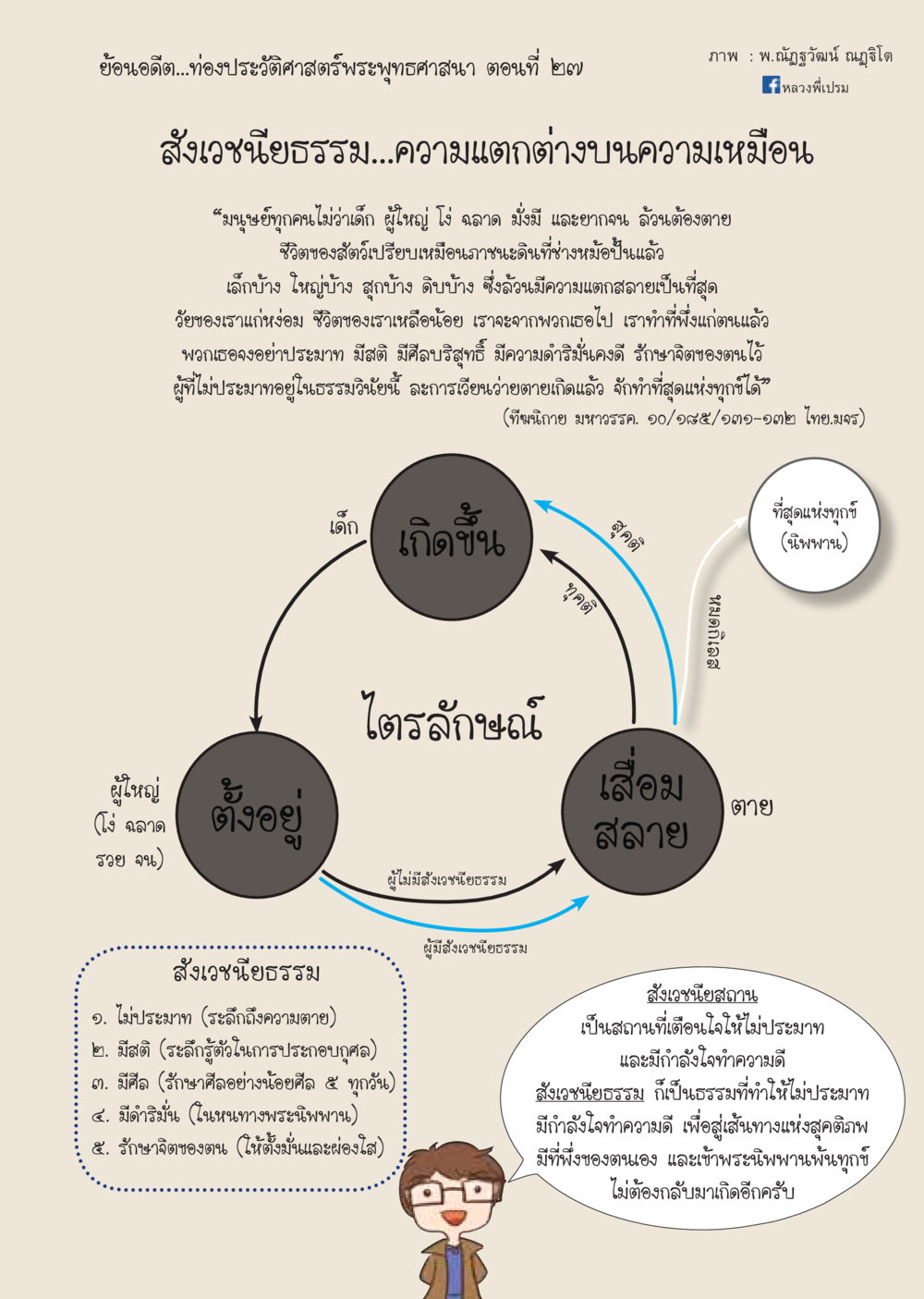 ส่งเวนียธรรม...ความแตกต่างบนความเหมือน  วารสารอยู่ในบุญประจำเดือน มีนาคม พ.ศ.2563 หน้า 59