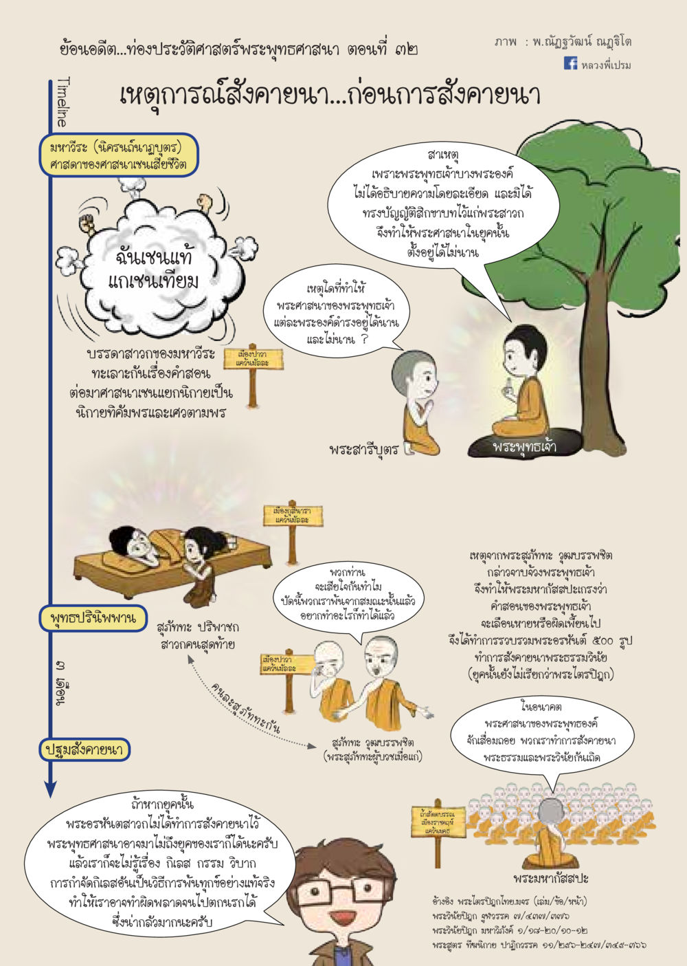เหตุการณ์สังคายนา: การบำเพ็ญสมานฉันท์ของพระสงฆ์ วารสารอยู่ในบุญประจำเดือน กันยายน พ.ศ.2563 หน้า 55