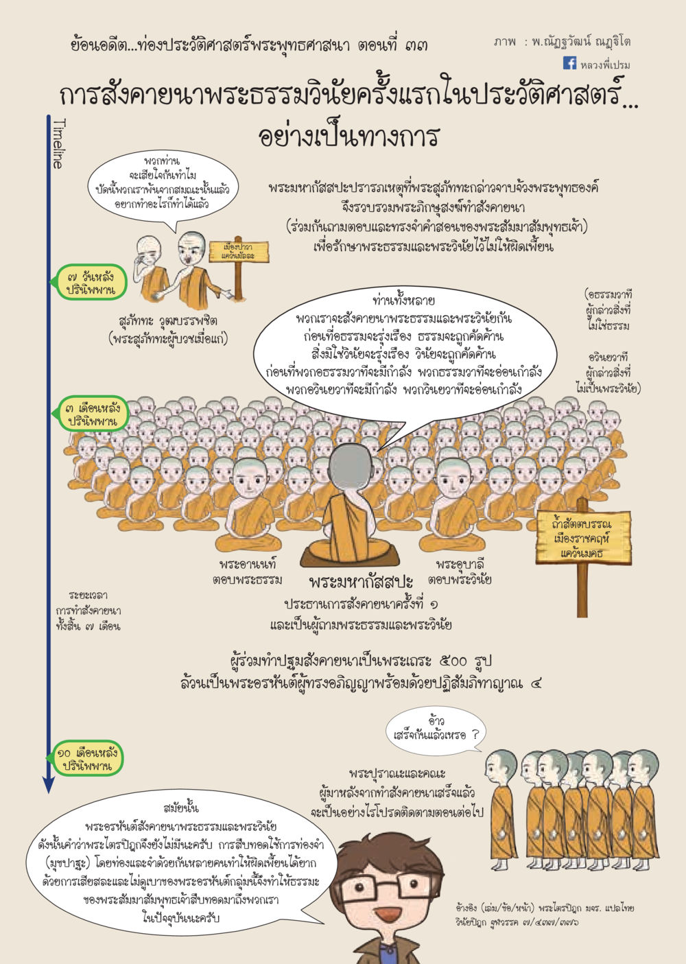 ประวัติศาสตร์พระพุทธศาสนา ตอนที่ ๑๒๓  วารสารอยู่ในบุญประจำเดือน ตุลาคม พ.ศ.2563 หน้า 59