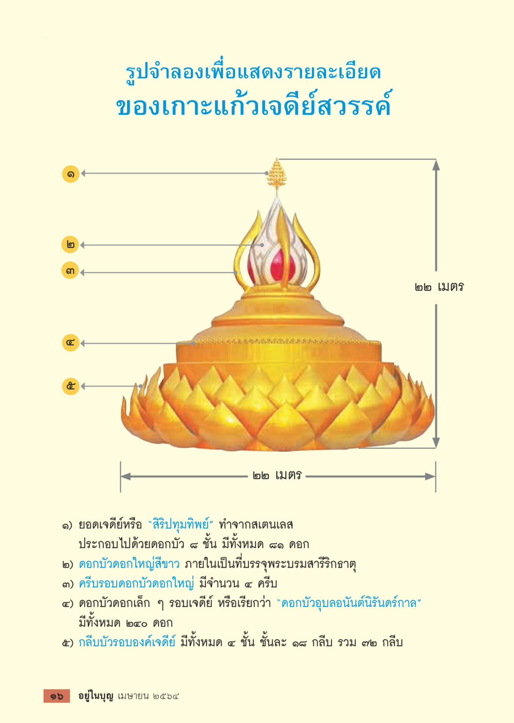 null  วารสารอยู่ในบุญประจำเดือน เมษายน พ.ศ.2564 หน้า 18
