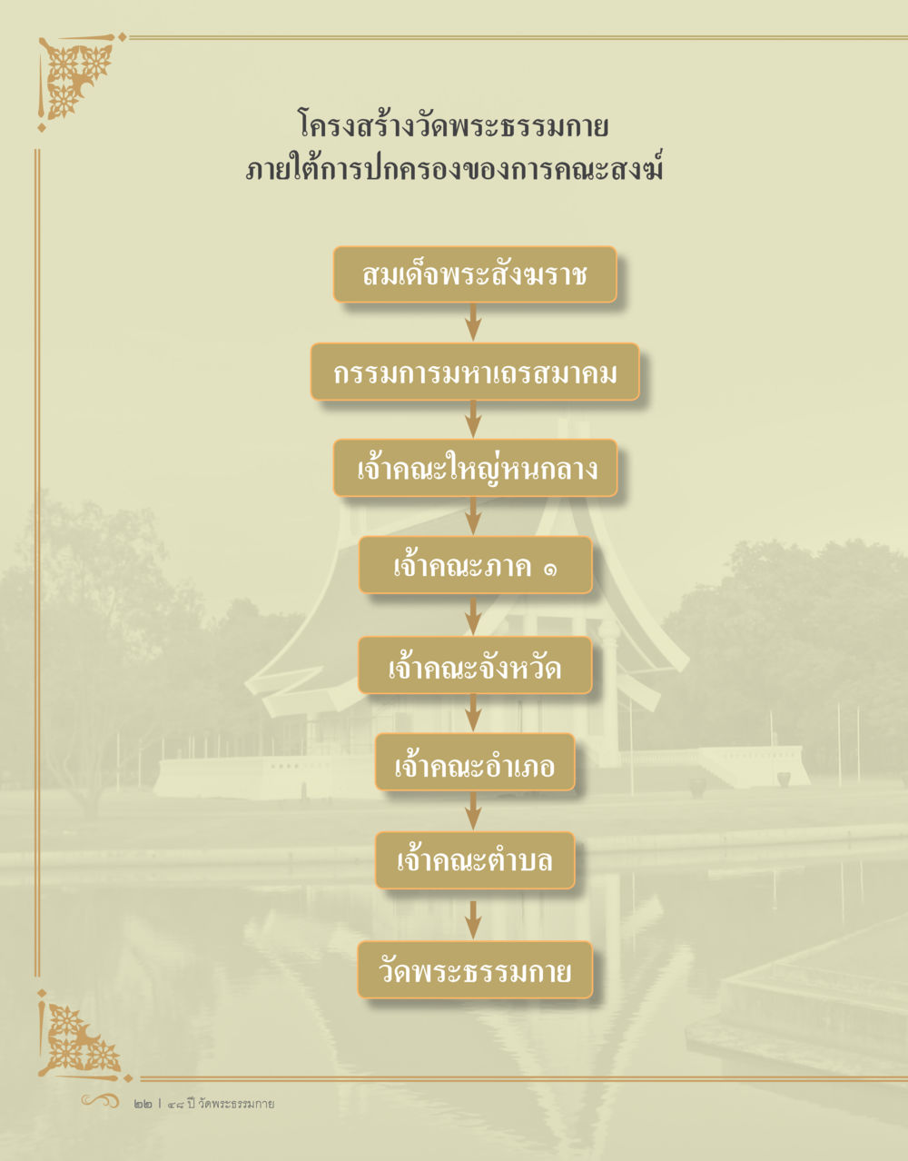 null 48 ปี วัดพระธรรมกาย : MISSIONS FOR PEACE (ปฏิบัติการเพื่อสันติภาพ) หน้า 24
