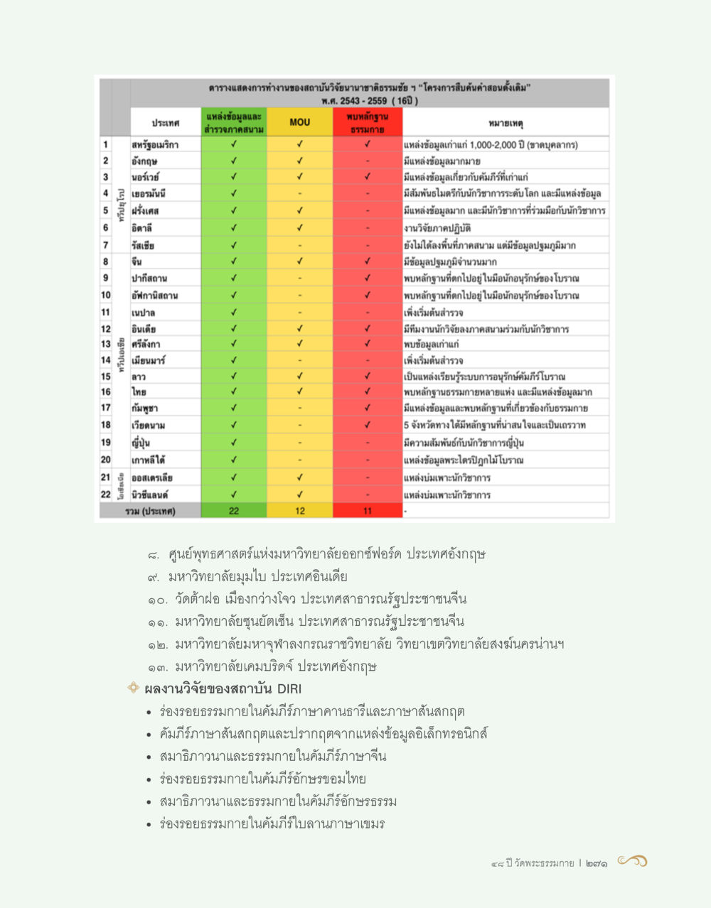 แหล่งข้อมูลทางประวัติศาสตร์ในประเทศต่างๆ 48 ปี วัดพระธรรมกาย : MISSIONS FOR PEACE (ปฏิบัติการเพื่อสันติภาพ) หน้า 273