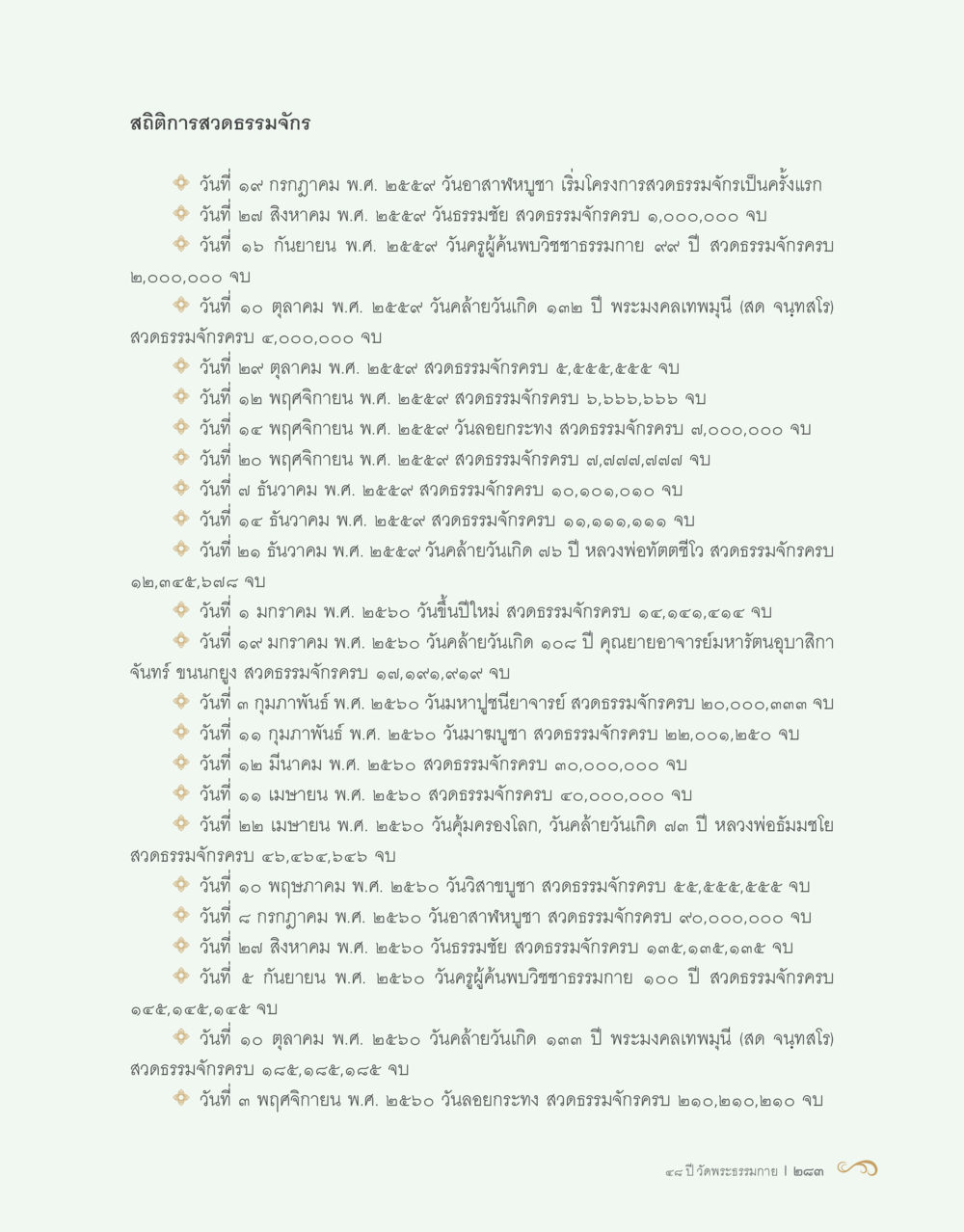 สถิติการสวดธรรมจักร 48 ปี วัดพระธรรมกาย : MISSIONS FOR PEACE (ปฏิบัติการเพื่อสันติภาพ) หน้า 285