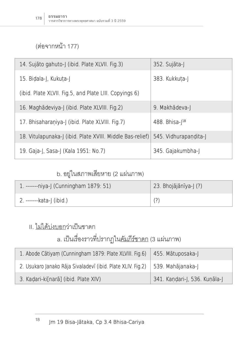 ธรรมธารา วรรณารักษ์การทางพระพุทธศาสนา ความสัมพันธ์ของชาดกในคัมภีร์กับชาดก ในภาพสลักหินที่สถูปภารหุต หน้า 12
