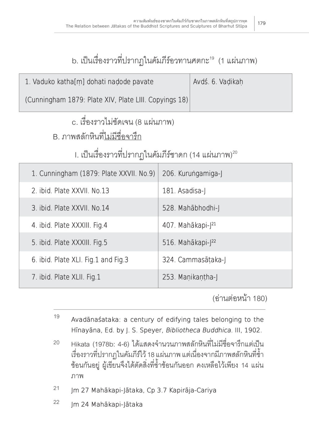 null ความสัมพันธ์ของชาดกในคัมภีร์กับชาดก ในภาพสลักหินที่สถูปภารหุต หน้า 13