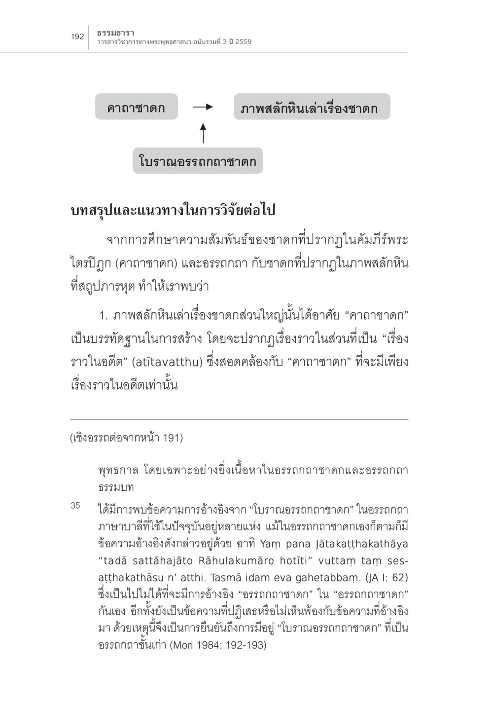 ธรรมาธร: การวิเคราะห์วิพากษ์ทางพระพุทธศาสนา ความสัมพันธ์ของชาดกในคัมภีร์กับชาดก ในภาพสลักหินที่สถูปภารหุต หน้า 26