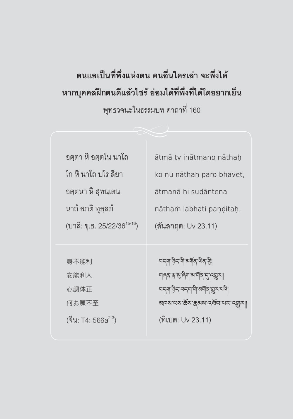 null ความสัมพันธ์ของชาดกในคัมภีร์กับชาดก ในภาพสลักหินที่สถูปภารหุต หน้า 33