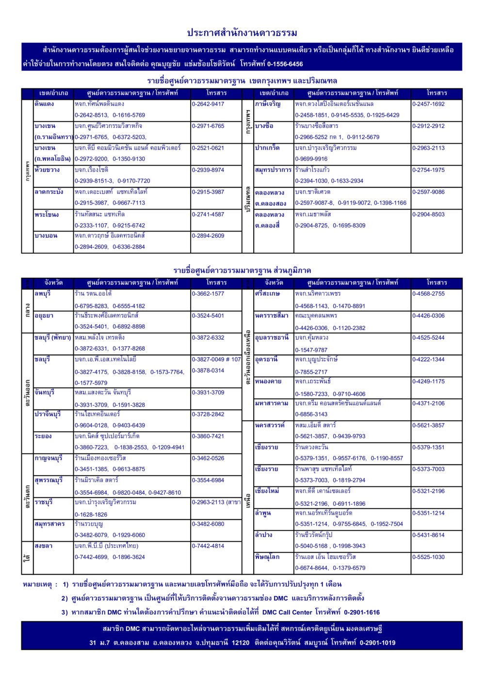 รายชื่อศูนย์ดาวธรรมมาตรฐาน วารสารอยู่ในบุญ ประจำเดือน กันยายน พ.ศ.2548 หน้า 88