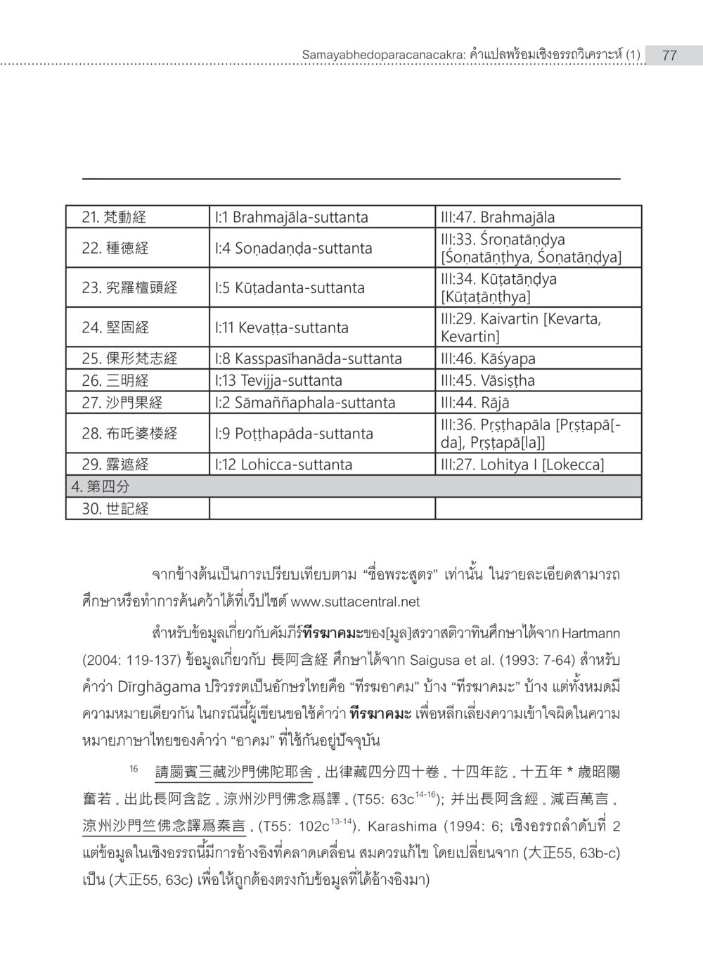重要的經典文獻列表 Samayabhedoparacanacakra คำแปลพร้อมเชิงอรรถวิเคราะห์(1) หน้า 11