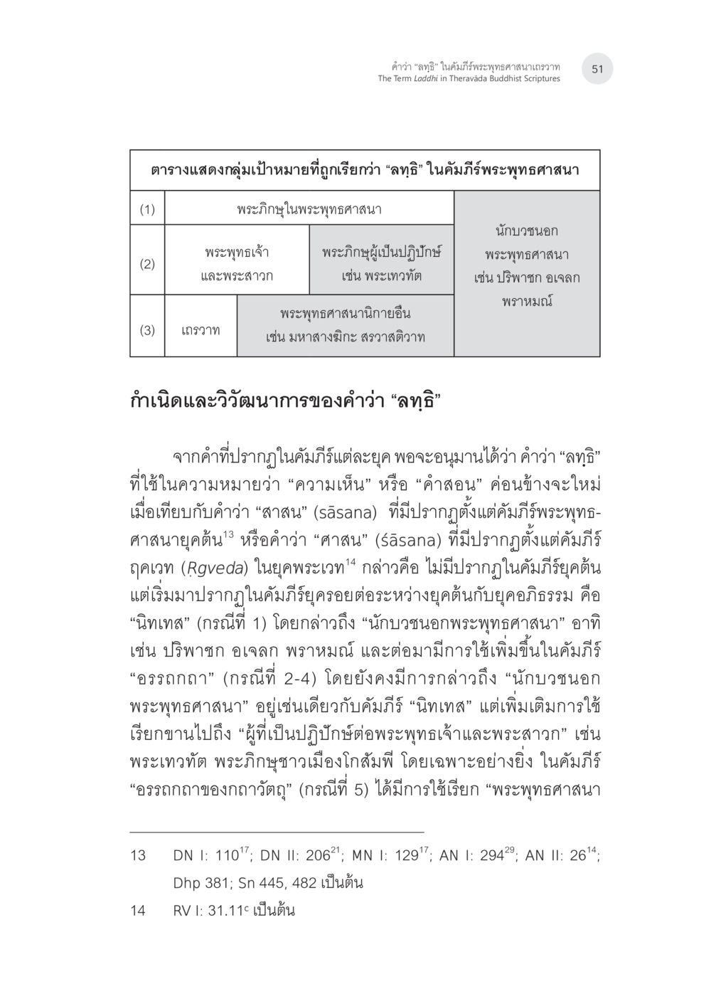 วิวัฒนาการของคำว่า 'ลุติ' ในพระพุทธศาสนา คำว่า “ลทฺธิ” ในคัมภีร์พระพุทธศาสนาเถรวาท หน้า 16