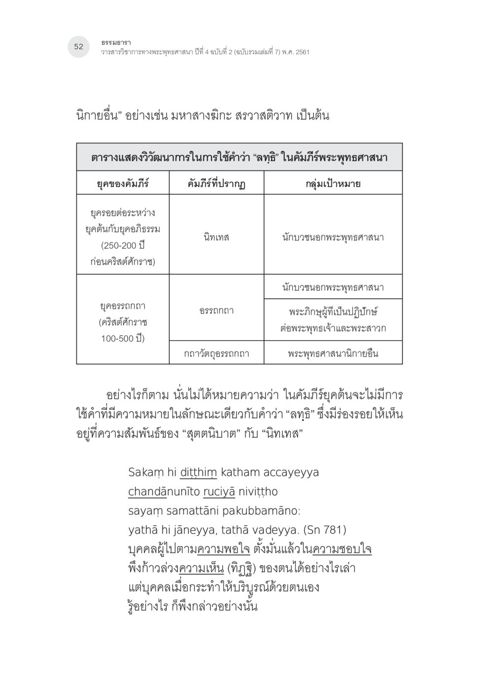 วิวัฒนาการคัมภีร์พระพุทธศาสนา คำว่า “ลทฺธิ” ในคัมภีร์พระพุทธศาสนาเถรวาท หน้า 17
