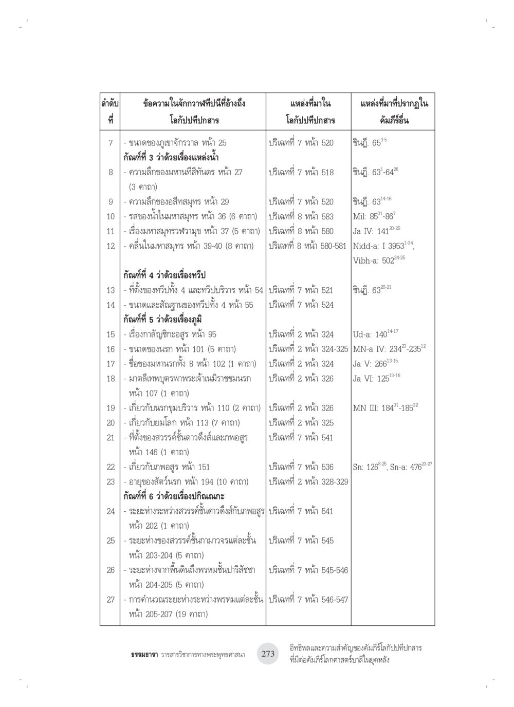 ขนาดและลักษณะของภูเขาและมหาสมุทร อิทธิพลและความสำคัญของ คัมภีร์โลกัปปทีปกสารที่มีต่อ คัมภีร์โลกศาสตร์บาลีในยุค หลัง: ศึกษาในกรณีของ คัมภีร์จักกวาฬทีปนีและคัมภีร์โลกสัณฐานโชตรตนคัณฐี หน้า 13
