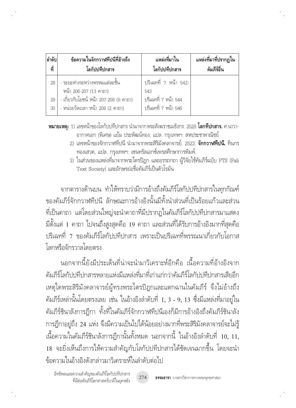 การวิเคราะห์คัมภีร์โล่ปักทับและการอ้างอิง อิทธิพลและความสำคัญของ คัมภีร์โลกัปปทีปกสารที่มีต่อ คัมภีร์โลกศาสตร์บาลีในยุค หลัง: ศึกษาในกรณีของ คัมภีร์จักกวาฬทีปนีและคัมภีร์โลกสัณฐานโชตรตนคัณฐี หน้า 14