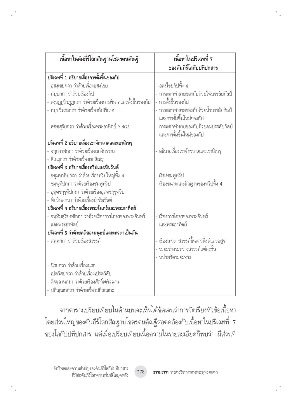 คัมภีร์โลกาภิรักษาโชตรตนคณูธรรม อิทธิพลและความสำคัญของ คัมภีร์โลกัปปทีปกสารที่มีต่อ คัมภีร์โลกศาสตร์บาลีในยุค หลัง: ศึกษาในกรณีของ คัมภีร์จักกวาฬทีปนีและคัมภีร์โลกสัณฐานโชตรตนคัณฐี หน้า 18