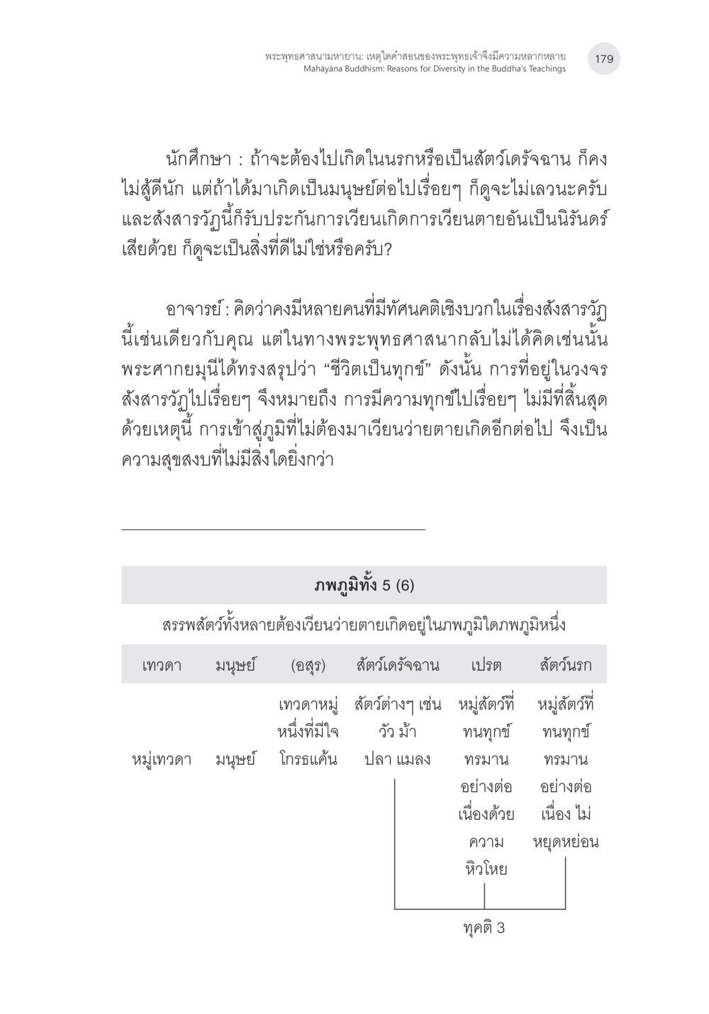 พระพุทธศาสนามหายาน: เหตุใดคำสอนของพระพุทธเจ้าจึงมีความหลากหลาย พระพุทธศาสนามหายาน: เหตุใดคำสอนของพระพุทธเจ้าจึงมีความหลากหลาย (1) หน้า 20