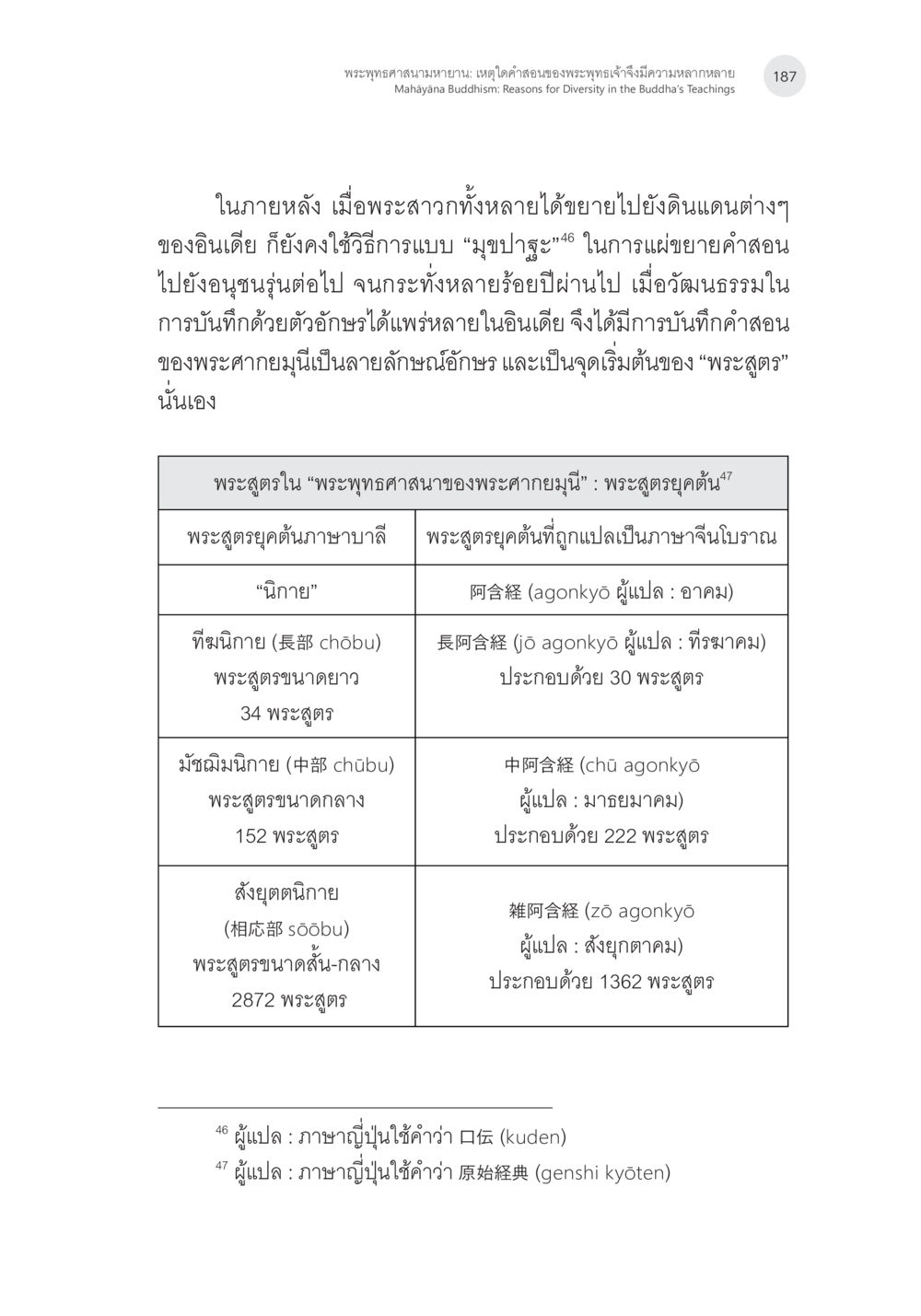 พระสูตรยุคต้นในพระพุทธศาสนา พระพุทธศาสนามหายาน: เหตุใดคำสอนของพระพุทธเจ้าจึงมีความหลากหลาย (1) หน้า 28