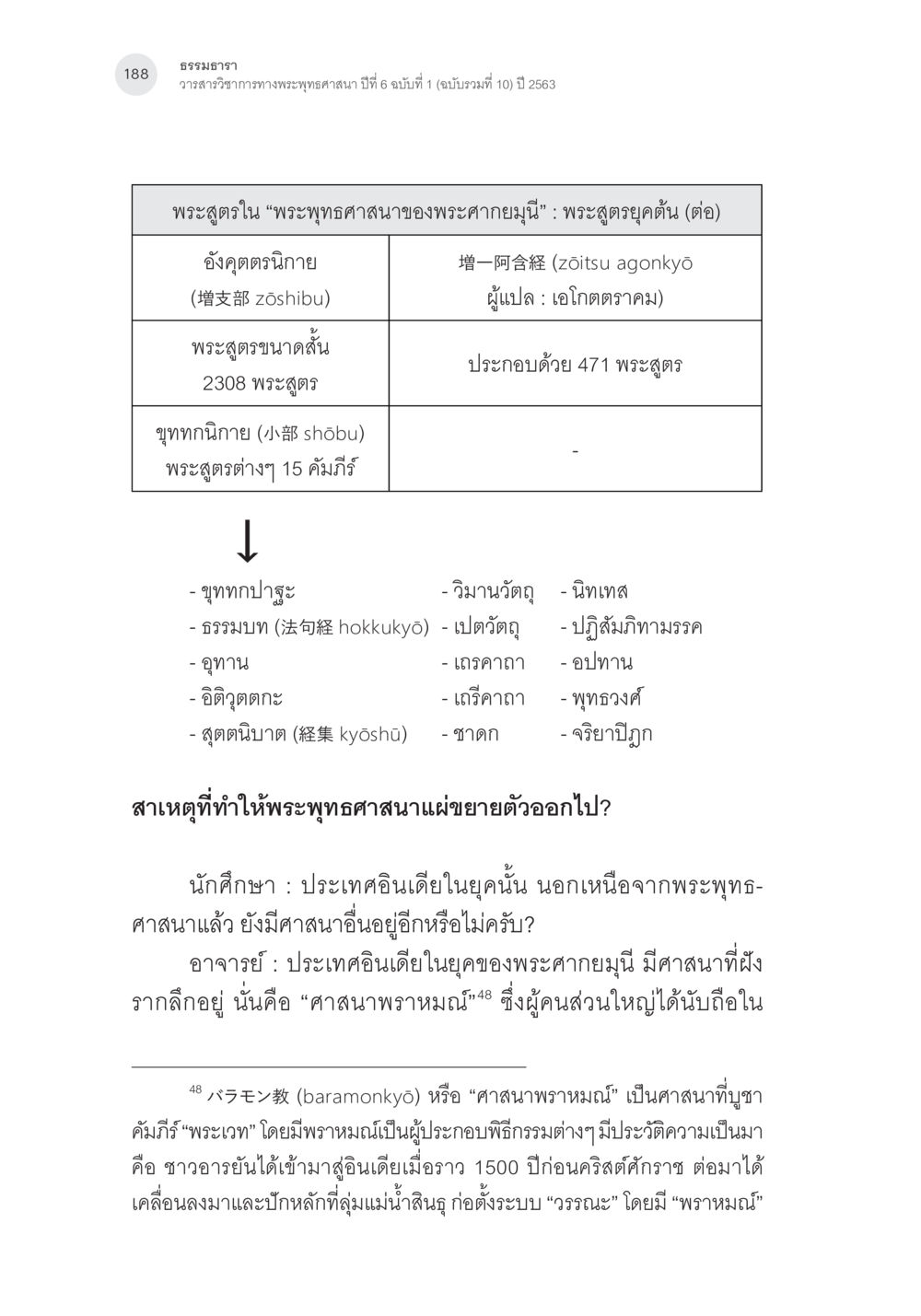 ธรรมนำ วาสนาวิชาในพระพุทธศาสนา ปีที่ 6 พระพุทธศาสนามหายาน: เหตุใดคำสอนของพระพุทธเจ้าจึงมีความหลากหลาย (1) หน้า 29