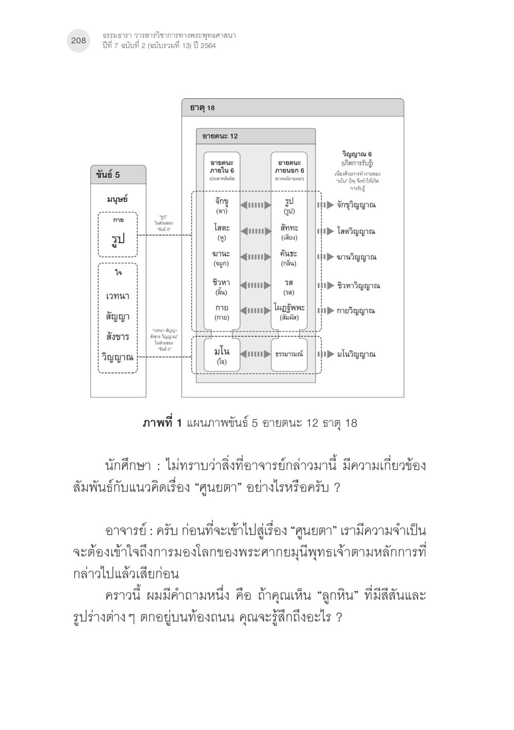 การศึกษาเรื่องศูนย์ตาในพระพุทธศาสนา พระพุทธศาสนามหายาน: เหตุใดคำสอนของพระพุทธเจ้าจึงมีความหลากหลาย (4) หน้า 10