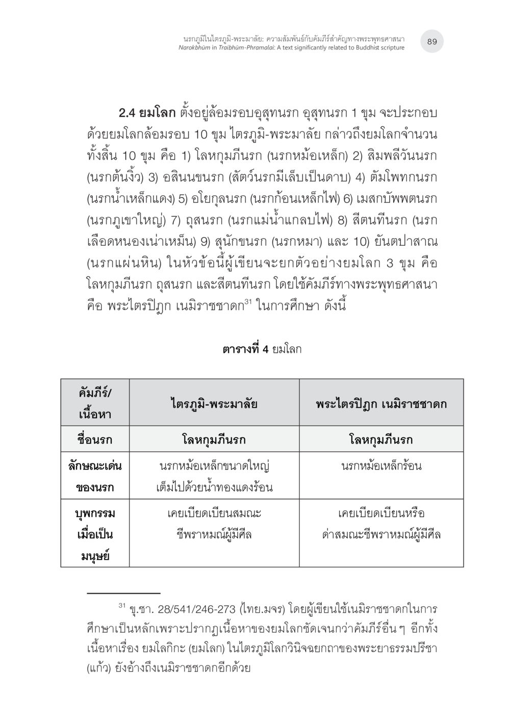 ยมโลก: ความรู้เกี่ยวกับนรกและขุมยมโลก นรกภูมิในไตรภูมิ-พระมาลัย: ความสัมพันธ์กับคัมภีร์สำคัญ ทางพุทธศาสนา หน้า 29