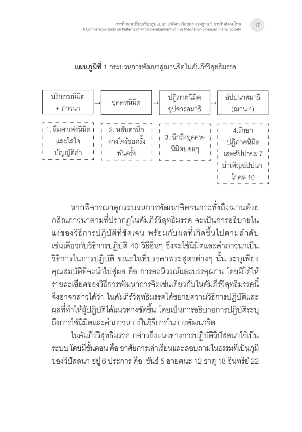 การศึกษานิพนธ์ชี้แนวทางการพัฒนาจิตในสังคมไทย การศึกษาเปรียบเทียบรูปแบบการพัฒนาจิตของกรรมฐาน 5 สายในสังคมไทย หน้า 16