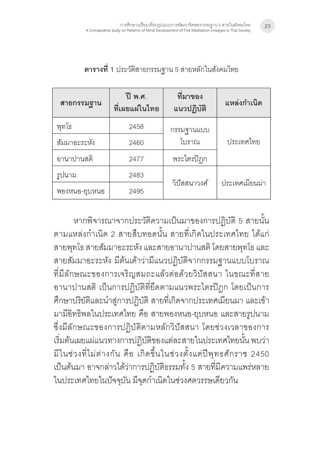 การศึกษาเปรียบเทียบรูปแบบในการพัฒนาจิตของกรมสุขภาพจิตของไทย การศึกษาเปรียบเทียบรูปแบบการพัฒนาจิตของกรรมฐาน 5 สายในสังคมไทย หน้า 22