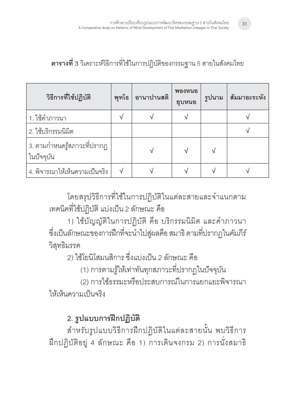 การศึกษานียบับเทียบรูปแบบการพัฒนาจิตของกรมสุข 5 สายในสังคมไทย การศึกษาเปรียบเทียบรูปแบบการพัฒนาจิตของกรรมฐาน 5 สายในสังคมไทย หน้า 30