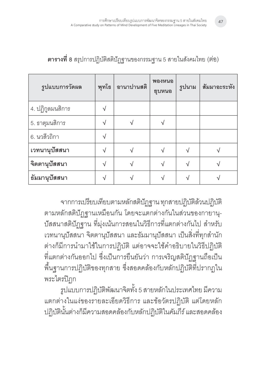 การศึกษาเปรียบเทียบรูปแบบการพัฒนาจิตของกรมฐาน 5 สายในสังคมไทย (ต่อ) การศึกษาเปรียบเทียบรูปแบบการพัฒนาจิตของกรรมฐาน 5 สายในสังคมไทย หน้า 46