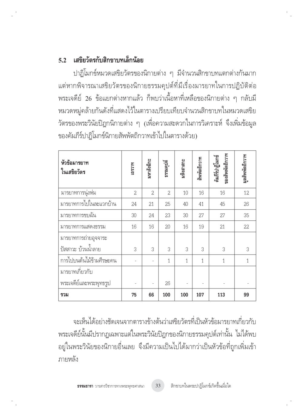 การวิเคราะห์เสียียบัตรของนักยธรรม สิกขาบทในพระปาฏิโมกข์เกิดขึ้นเมื่อใด หน้า 21