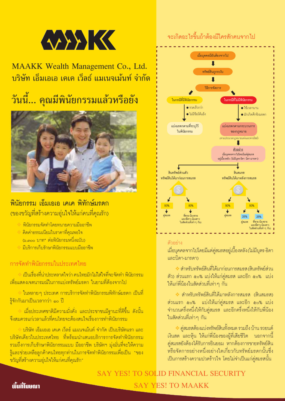 การจัดทำพินัยกรรมและความสำคัญสำหรับการจัดการทรัพย์มรดก วารสารอยู่ในบุญ ประจำเดือน พฤศจิกายน พ.ศ.2548 หน้า 40