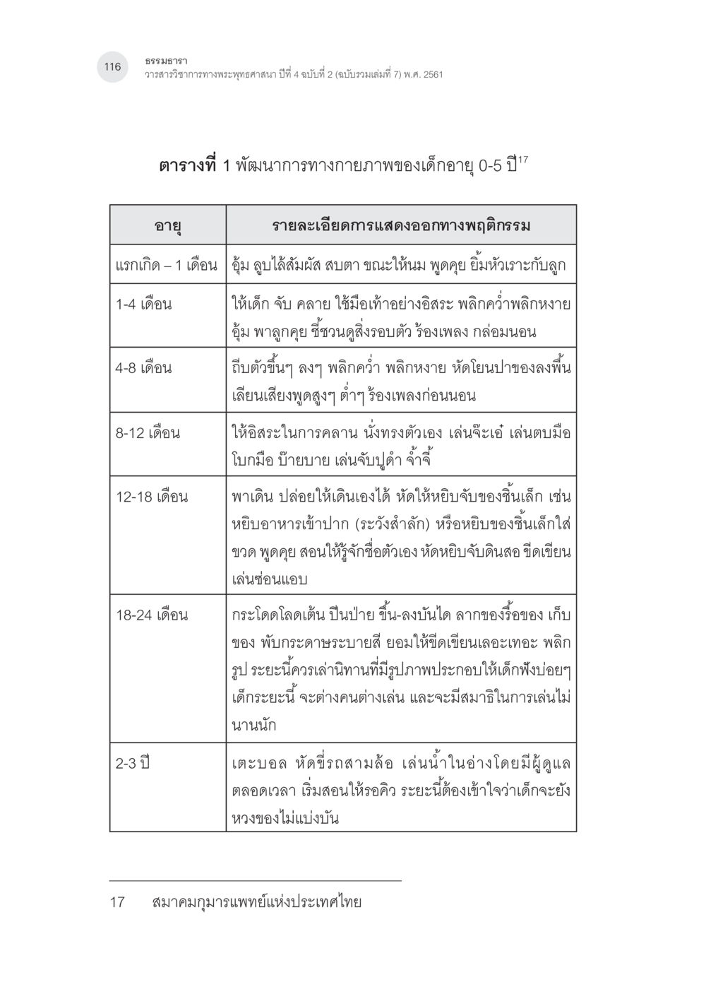 พัฒนาการทางกายภาพของเด็กอายุ 0-5 ปี การสร้างเสริมศีลธรรมในเด็กปฐมวัย หน้า 17