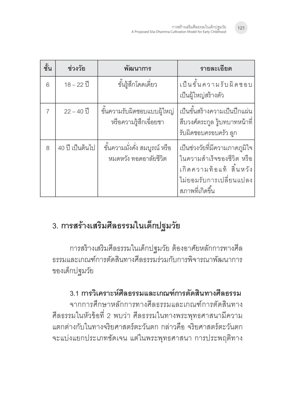 การสร้างเสริมจิตสำนึกในเด็กปฐมวัย การสร้างเสริมศีลธรรมในเด็กปฐมวัย หน้า 22