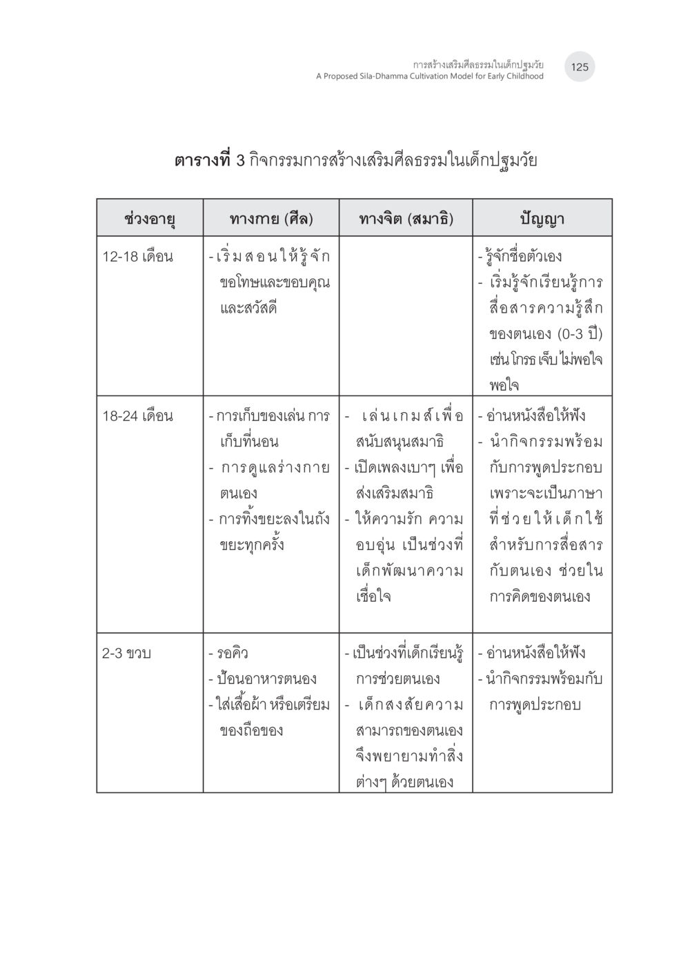 การสร้างเสริมศีลธรรมในเด็กปฐมวัย การสร้างเสริมศีลธรรมในเด็กปฐมวัย หน้า 26