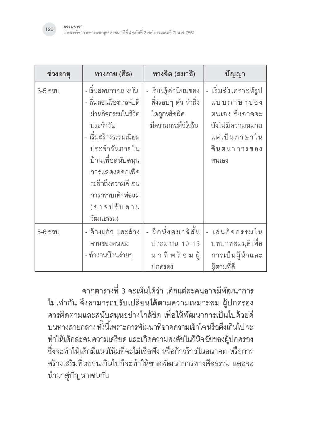 พัฒนาการทางธรรมะสำหรับเด็ก การสร้างเสริมศีลธรรมในเด็กปฐมวัย หน้า 27