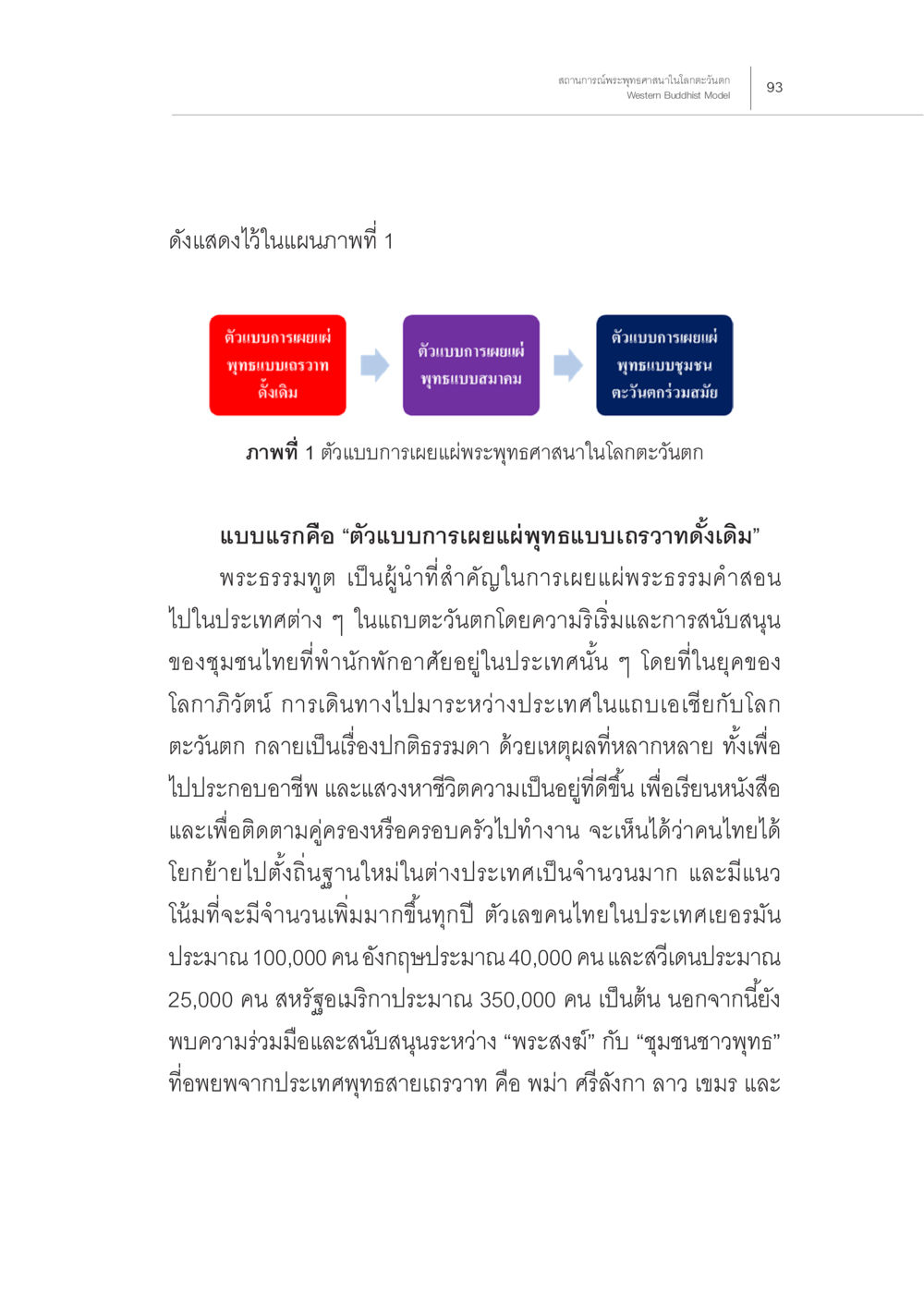 null สถานการณ์พระพุทธศาสนาในโลกตะวันตก หน้า 15