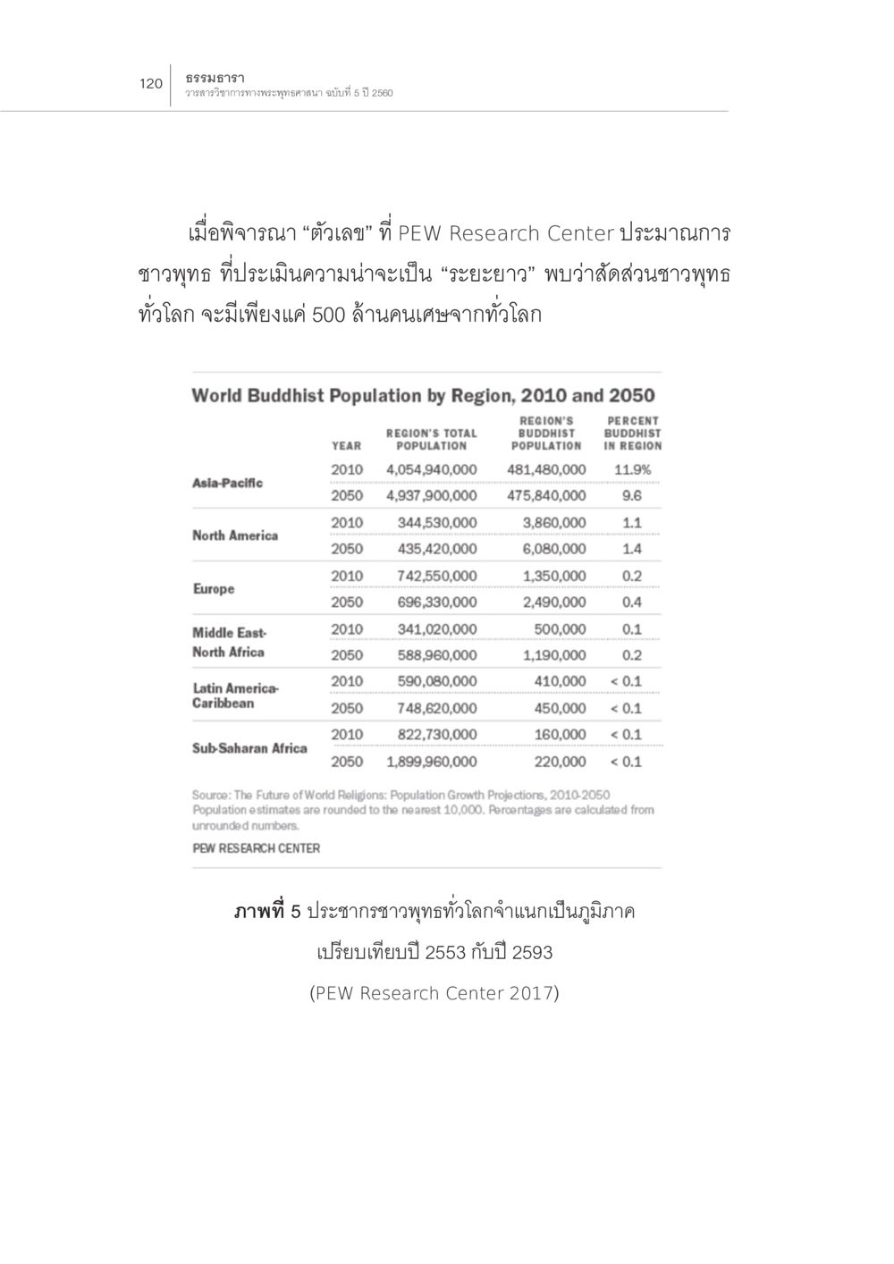 null สถานการณ์พระพุทธศาสนาในโลกตะวันตก หน้า 42