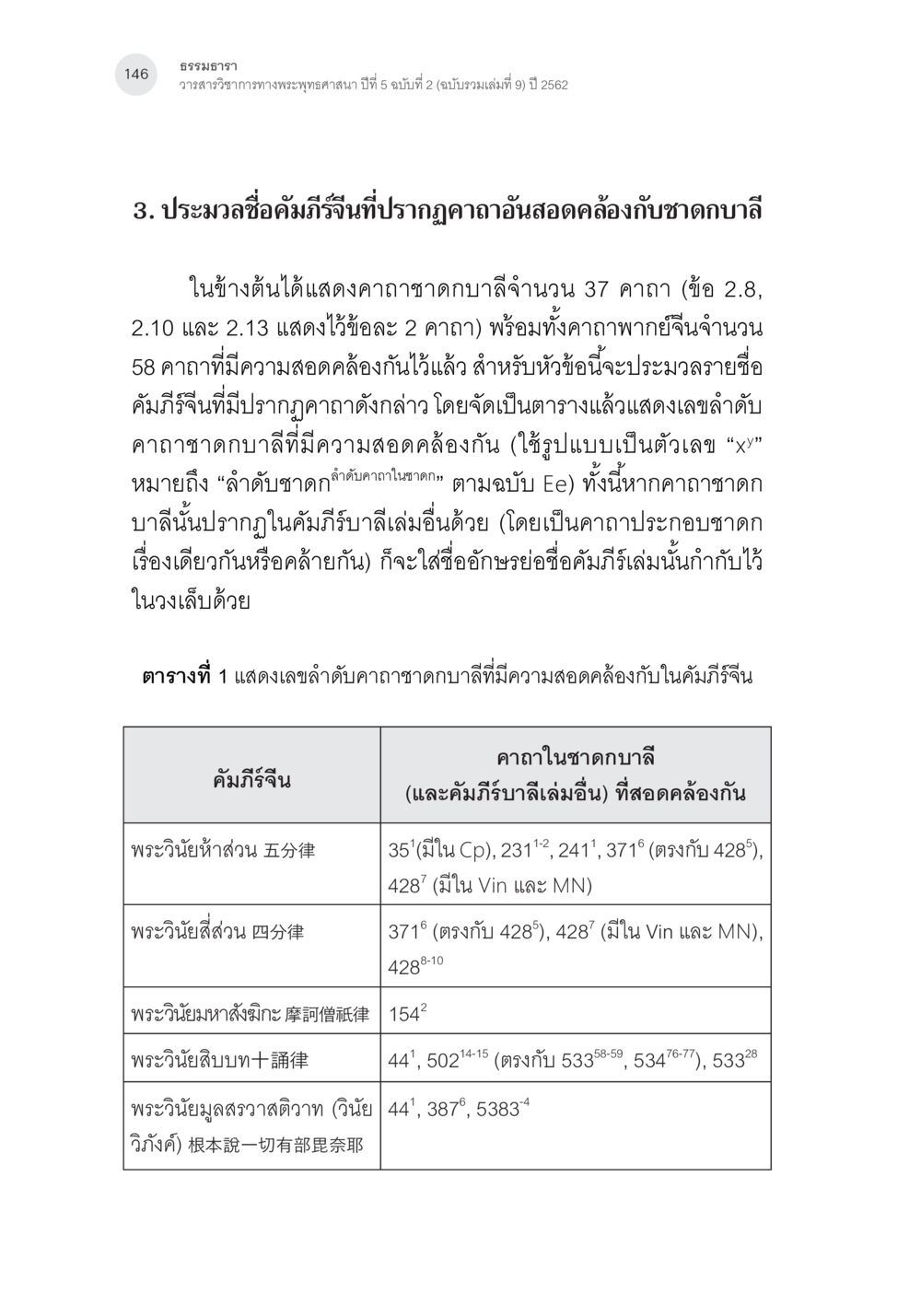 ประมวลคัมภีร์จีนที่เกี่ยวข้องกับชาดกบาลี คาถาชาดกพากย์จีนที่มีความสอดคล้องกับชาดกบาลี: ศึกษาวิเคราะห์เปรียบเทียบ หน้า 47