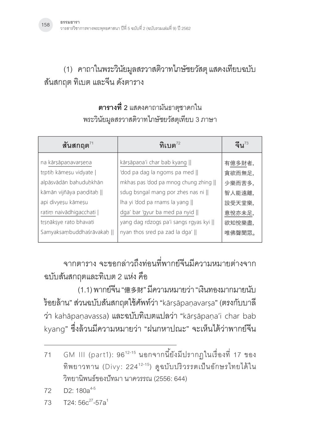 การวิเคราะห์เชื้อวิญญาณทางพระพุทธศาสนา คาถาชาดกพากย์จีนที่มีความสอดคล้องกับชาดกบาลี: ศึกษาวิเคราะห์เปรียบเทียบ หน้า 59