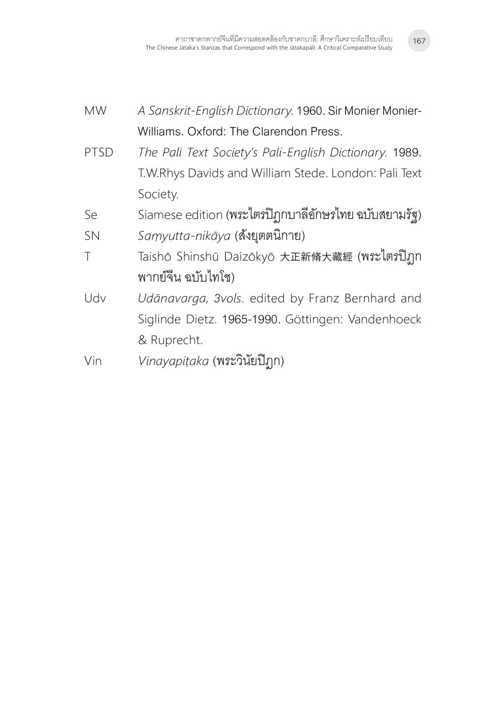 Sanskrit and Pali Text Dictionaries คาถาชาดกพากย์จีนที่มีความสอดคล้องกับชาดกบาลี: ศึกษาวิเคราะห์เปรียบเทียบ หน้า 68