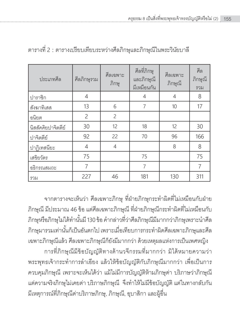 ความเข้าใจเกี่ยวกับศีลอภิญญาในพระวินัยบาลี ครุธรรม 8เป็นสิ่งที่พระพุทธเจ้าทรงบัญญัติหรือไม่ (2) หน้า 51